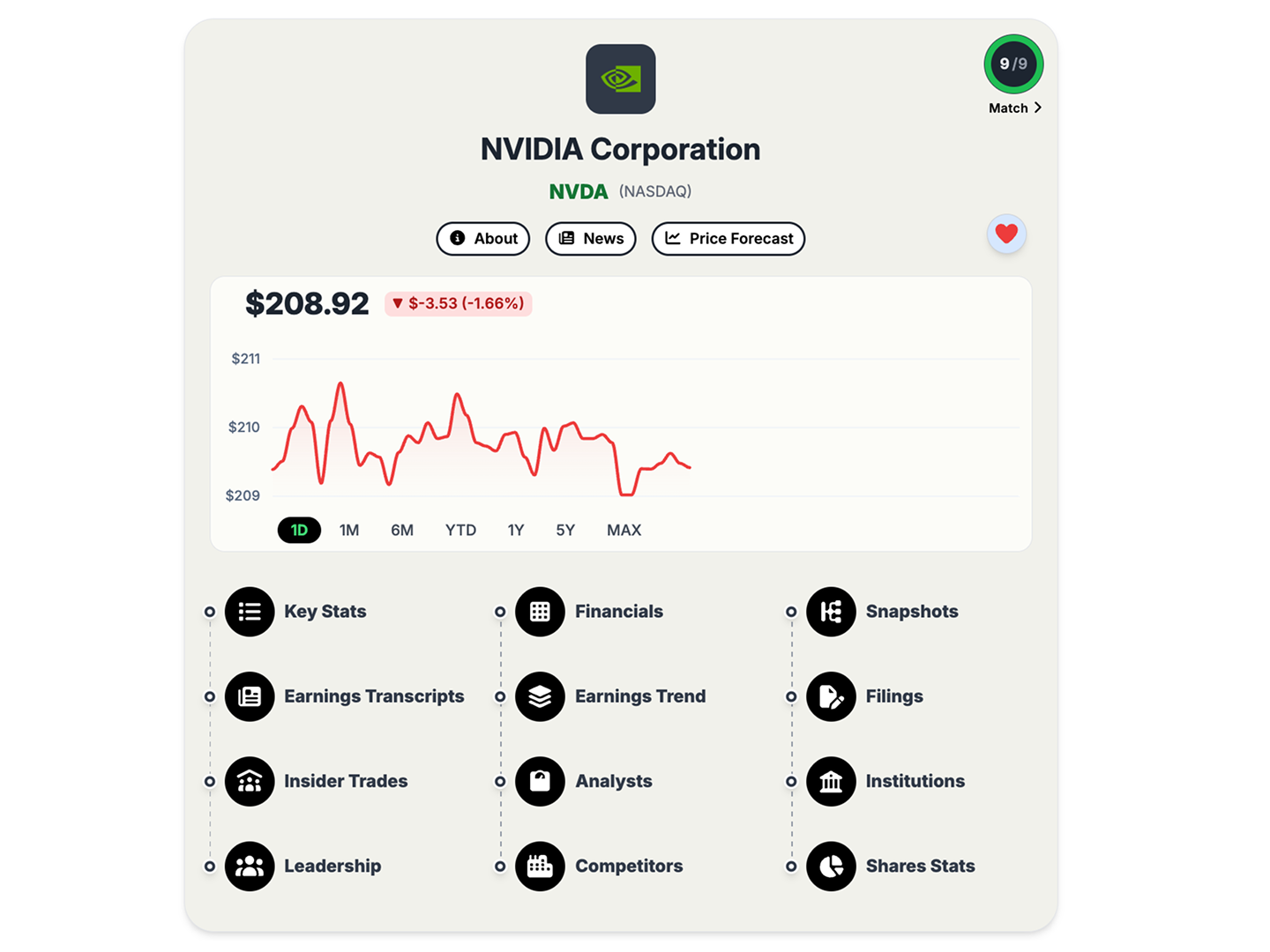 Ticker breakdown with charts, financials, and company insights